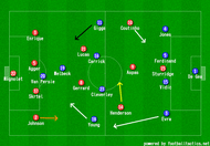 Liverpool-Manchester-United